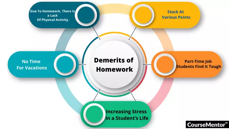 demerits of homework