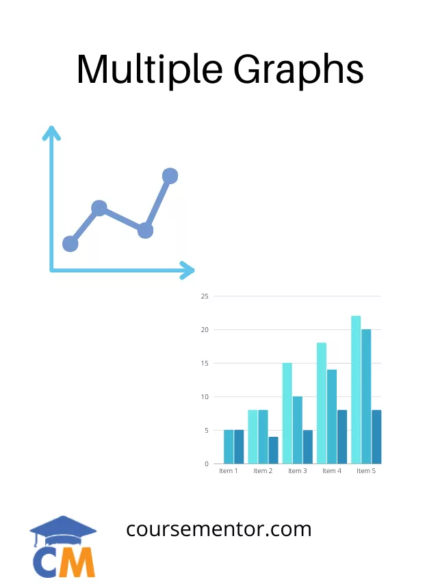 Multiple Graphs