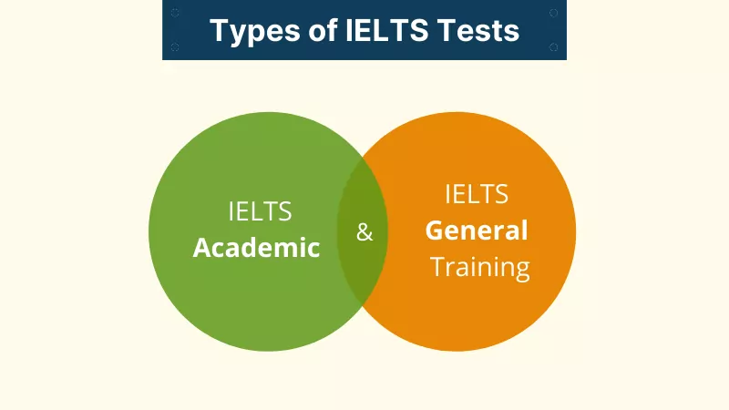 Types of IELTS Tests