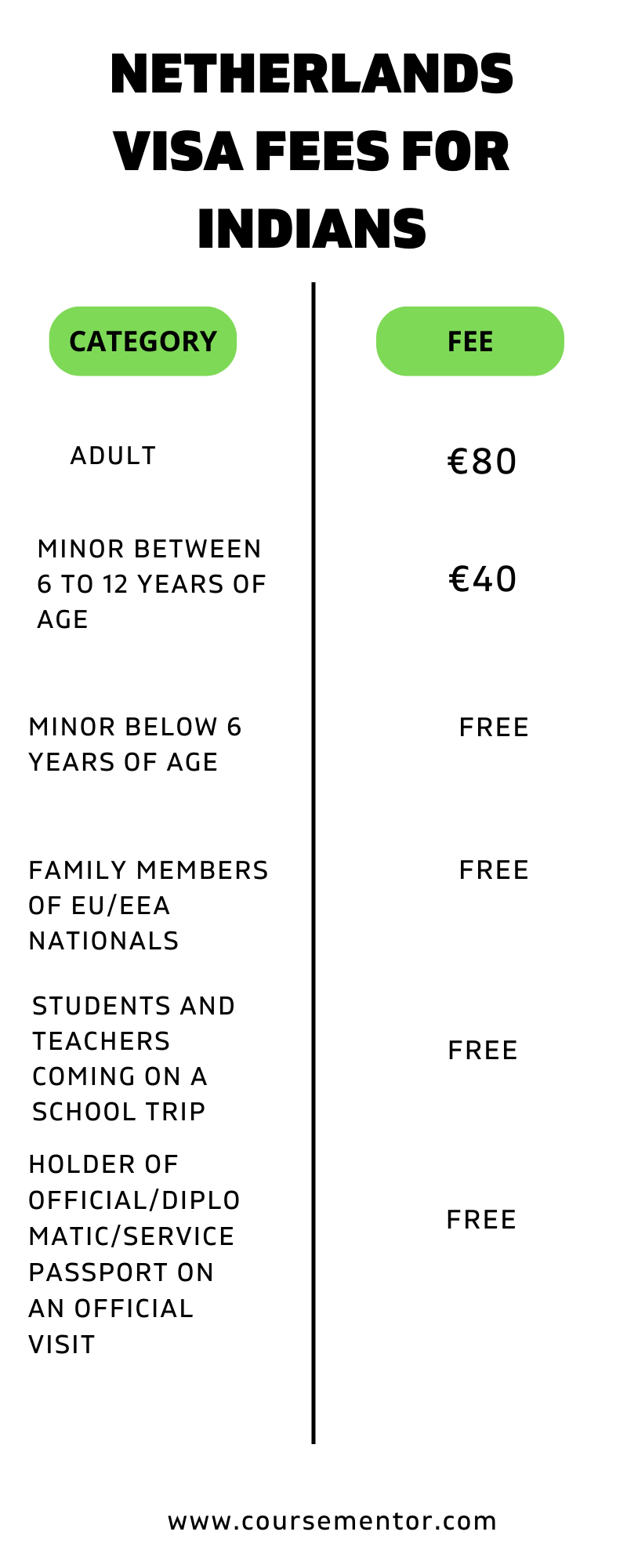 Netherlands Visa Fees For Indians How Much You Pay