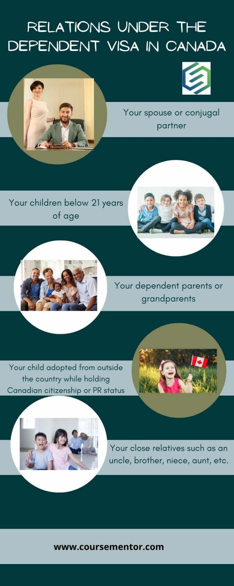 an-absolute-guide-on-dependent-visa-in-canada