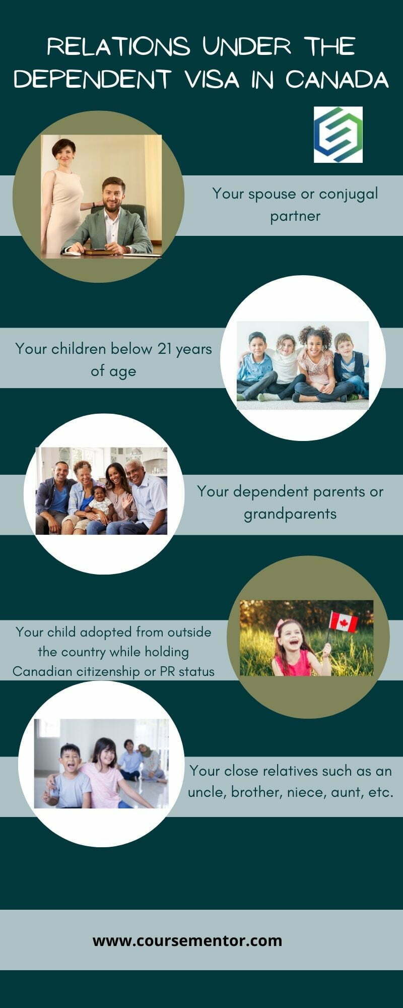 An Absolute Guide On Dependent Visa In Canada