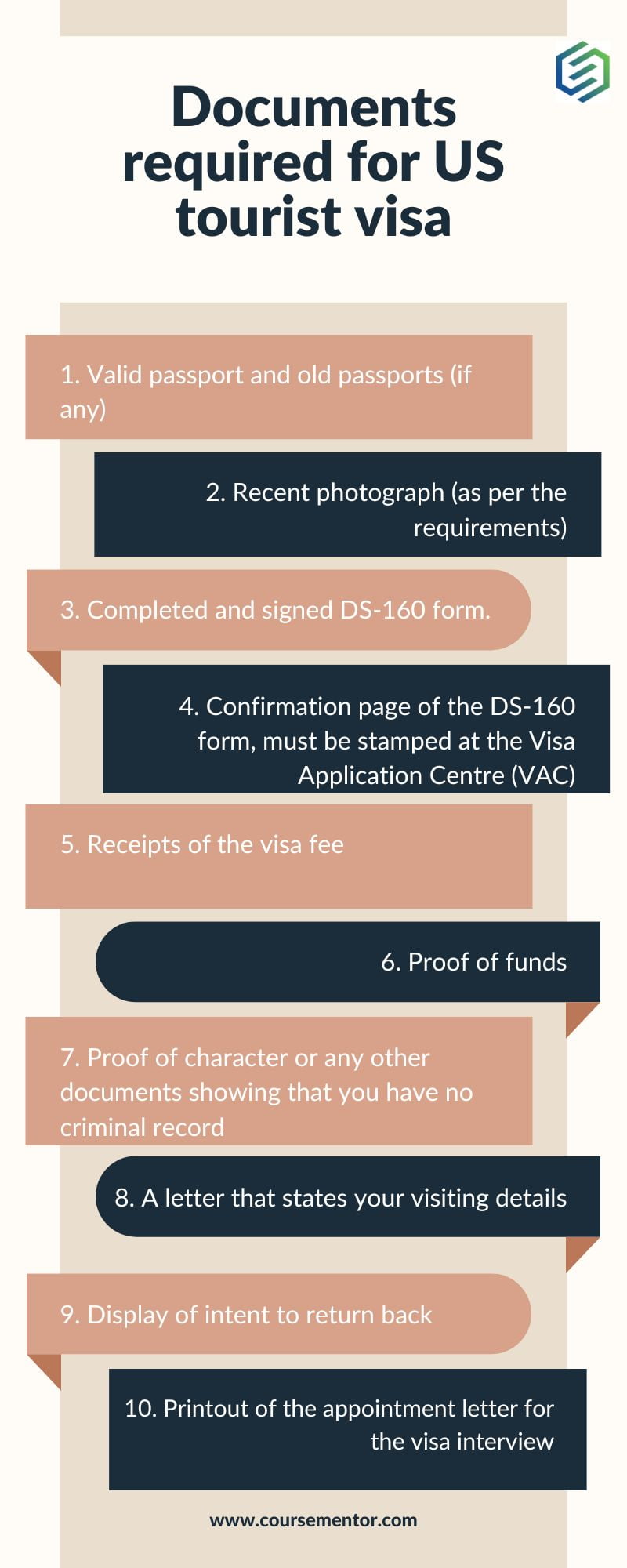 us visit visa documents requirement