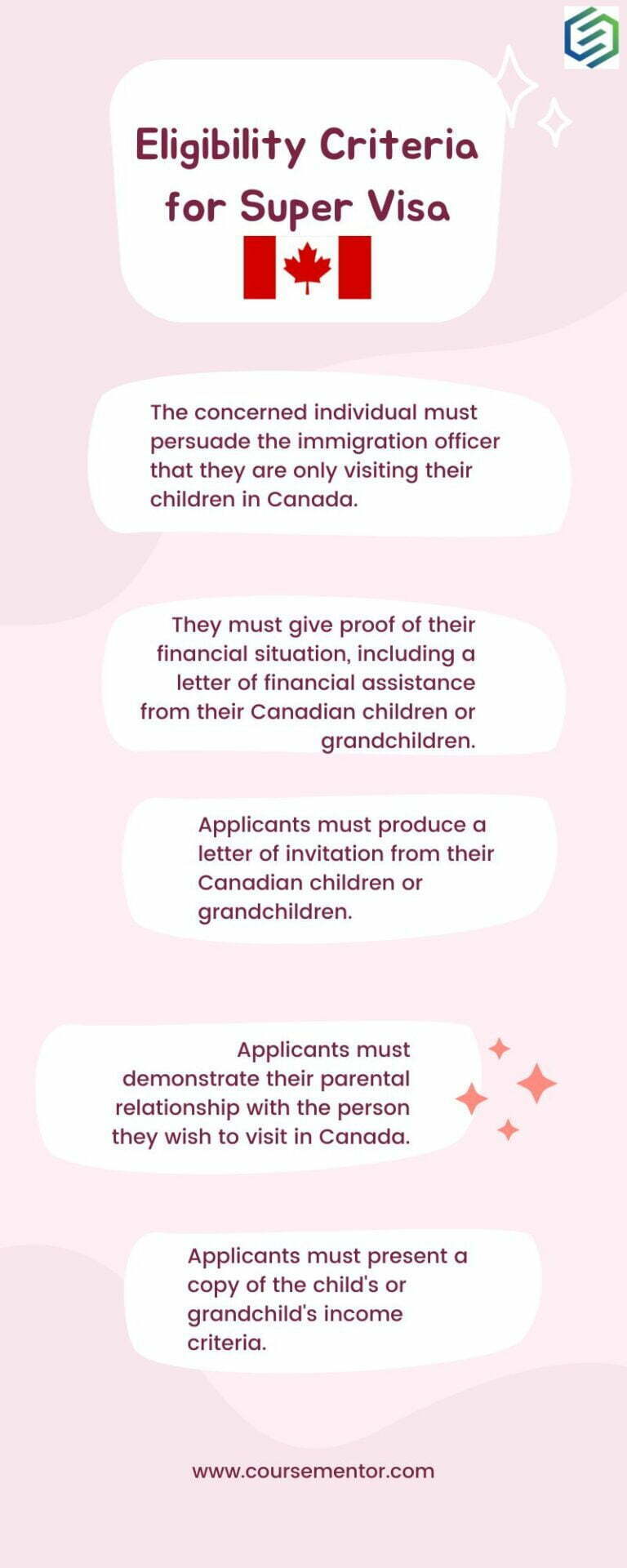 An Absolute Guide on Canada Super Visa Processing Time