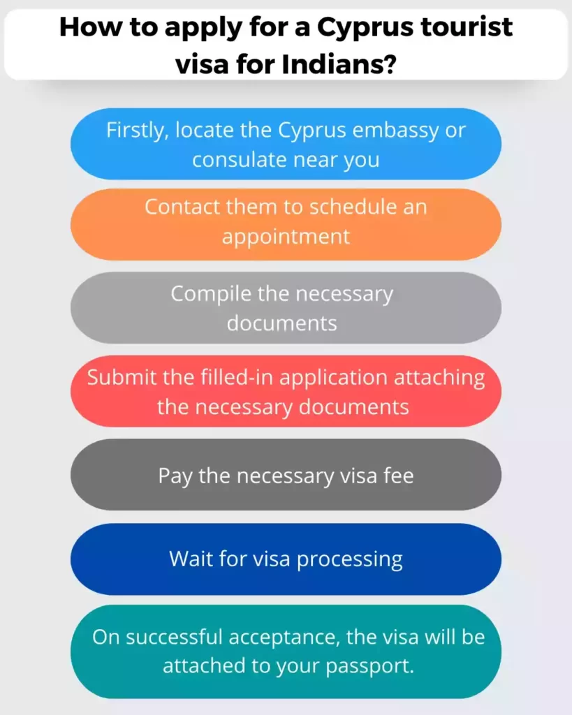 How to apply for a Cyprus tourist visa for Indians?