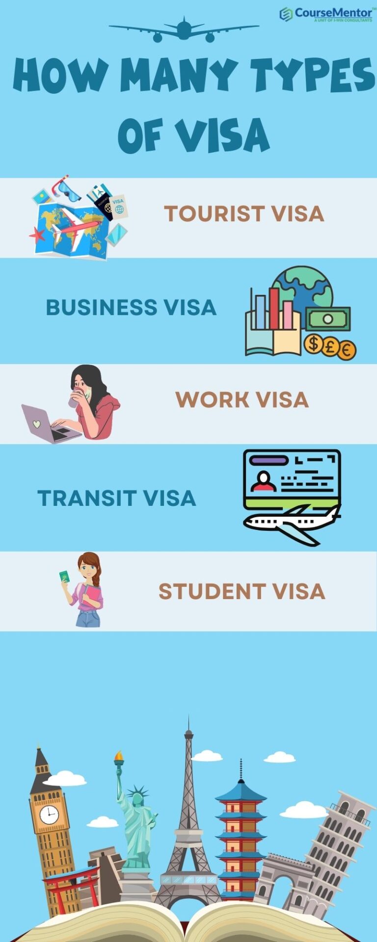 Know How Many Types Of Visa: Which One You Need?