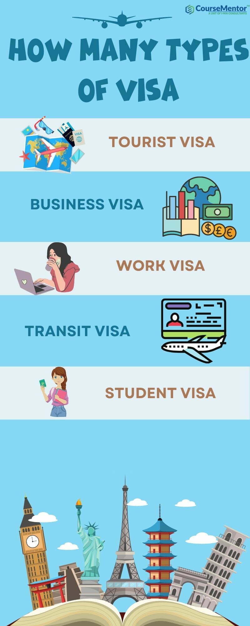 know-how-many-types-of-visa-which-one-you-need