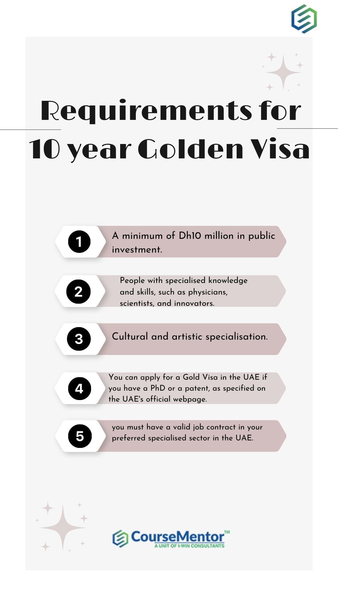 A Complete Guide On What Is Golden Visa UAE - CourseMentor™