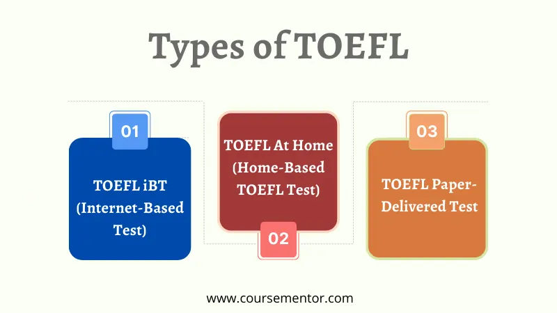 Types of TOEFL