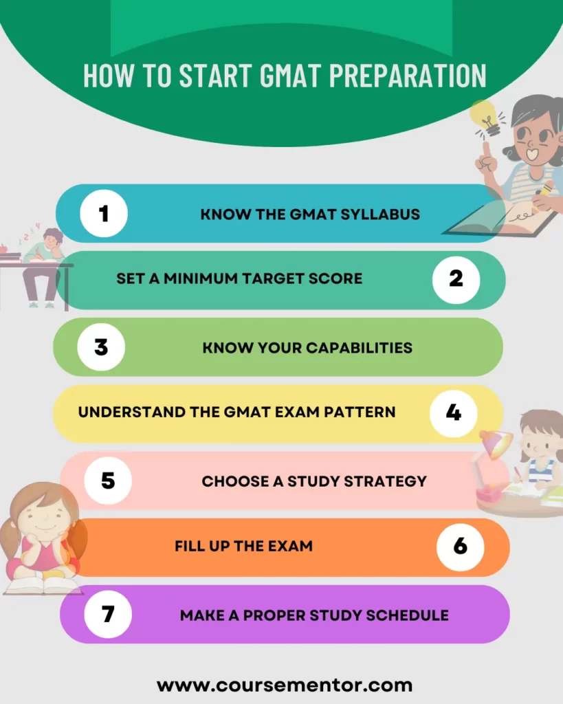 how to start gmat preparation