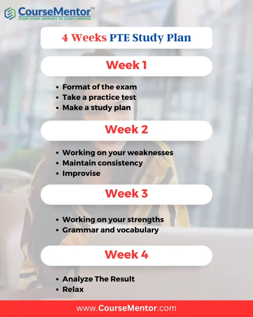 Exam week, 3 day study vlog