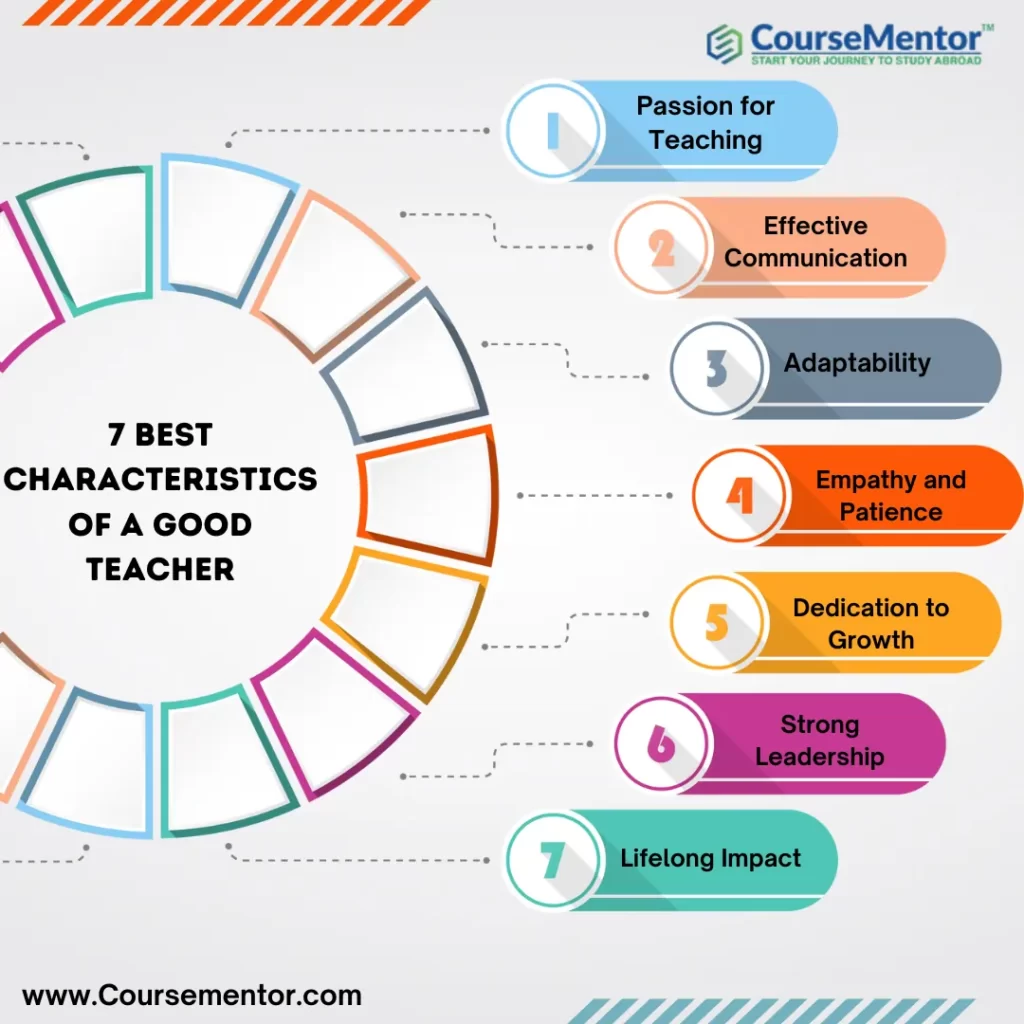 7 Best Characteristics Of A Good Teacher | Best Teacher, Success