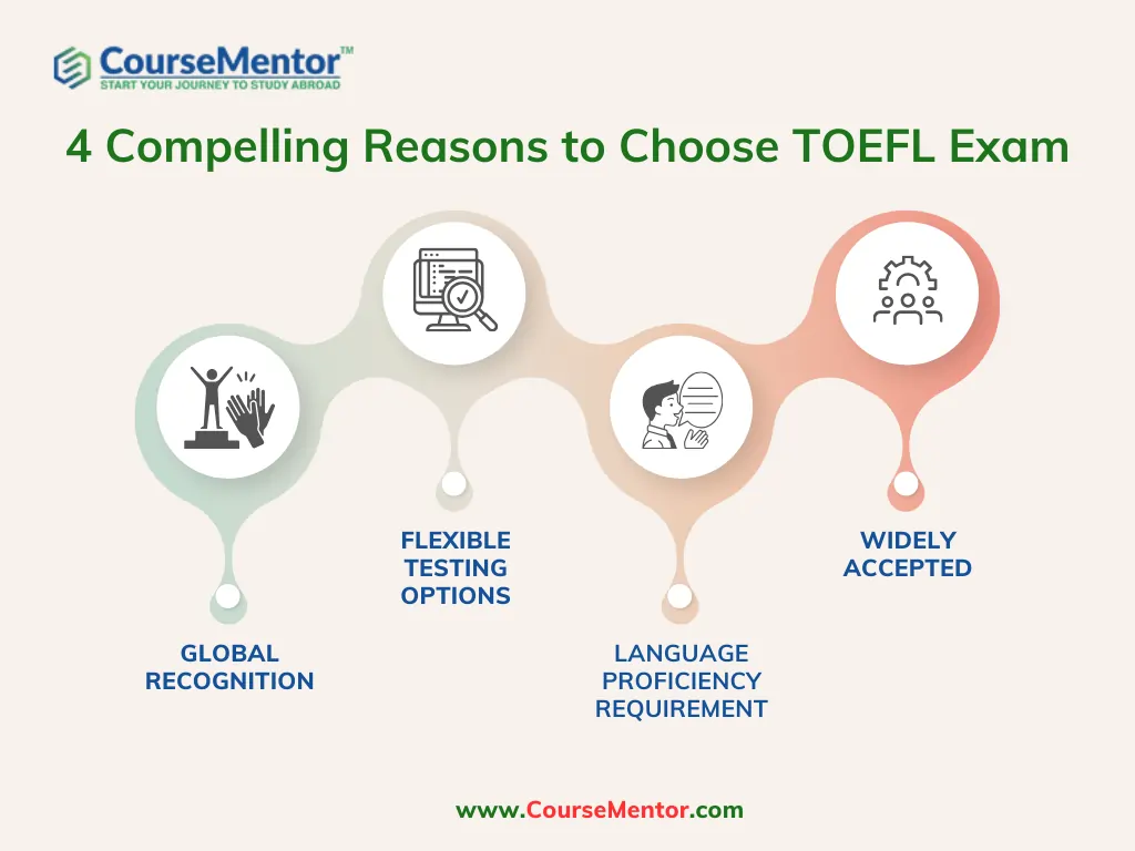 Reasons to choose TOEFL Exam