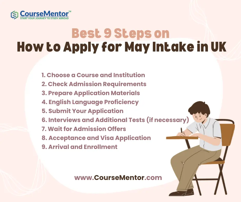 Best 9 Steps on How to Apply for May Intake in UK
