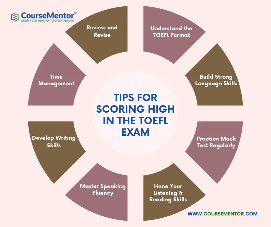 Tips for scoring high in the TOEFL Exam