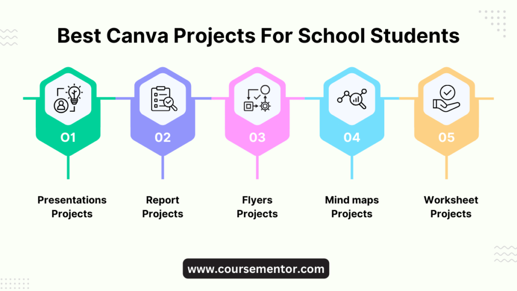 Best Canva Projects For School Students