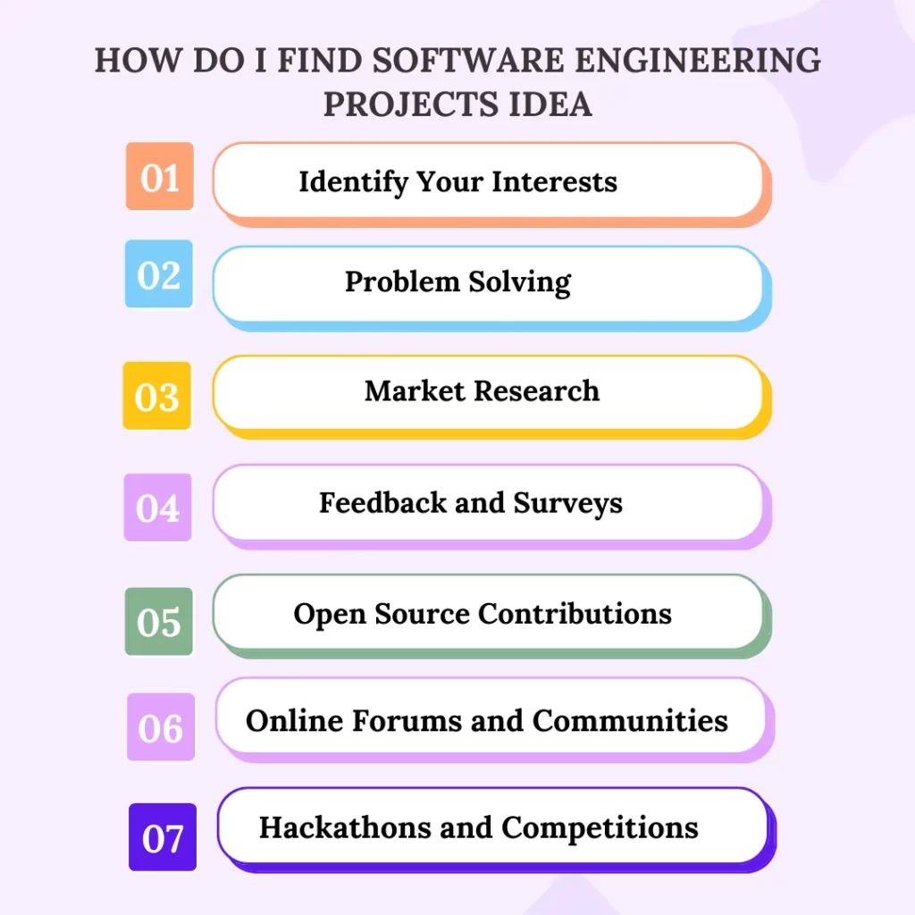 How Do I Find Software Engineering Projects Idea 