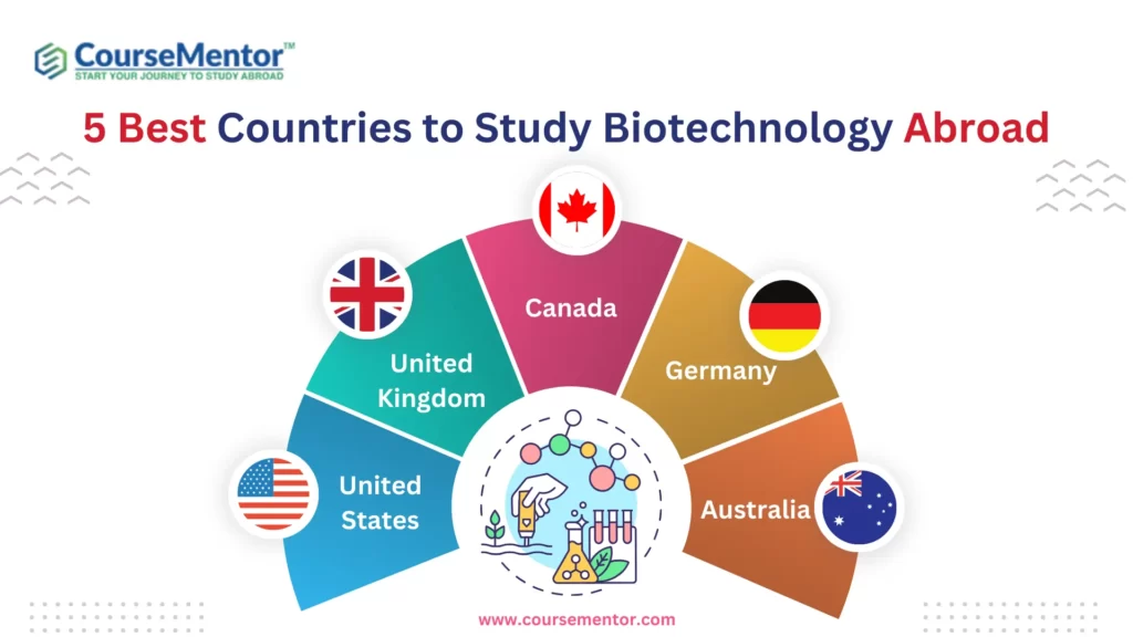 5 Best Countries to Study Biotechnology Abroad