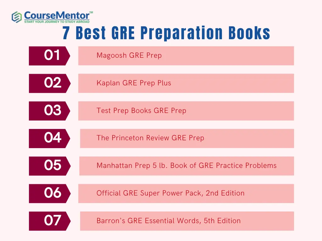7 Best GRE Preparation Books 
