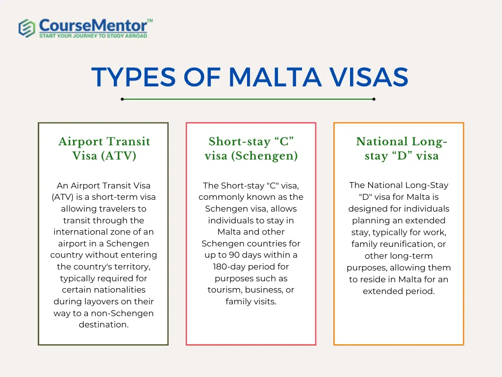 Types of Malta Visas