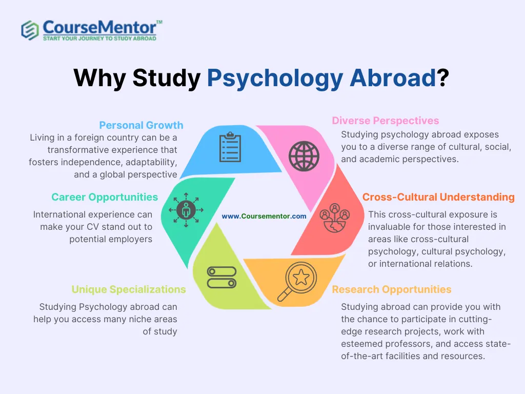 Why Study Psychology Abroad?
