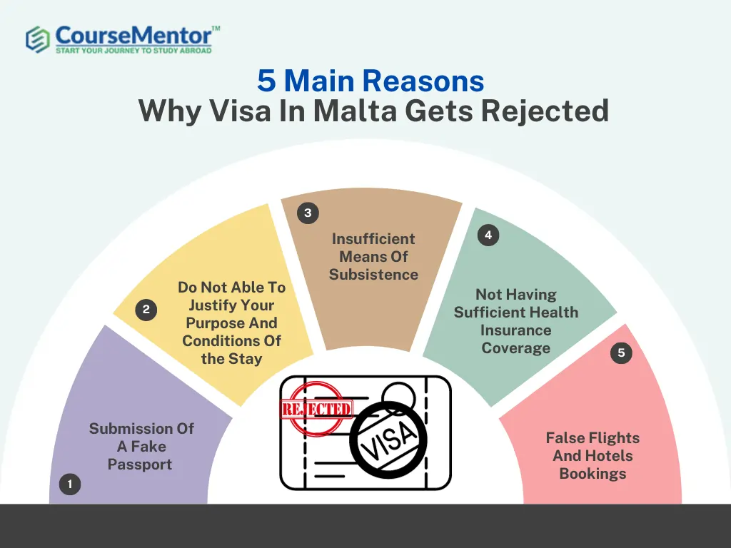 Why Visa In Malta Gets Rejected