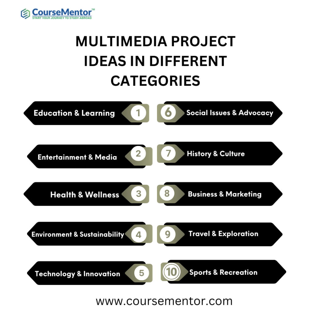 multimedia project ideas in different categories