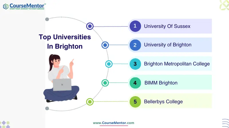 Top-Universities-In-Brighton