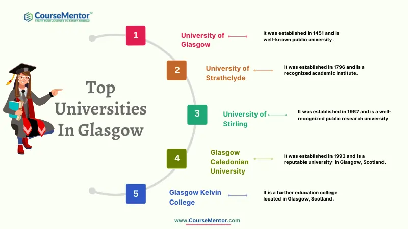 Top Universities In Glasgow